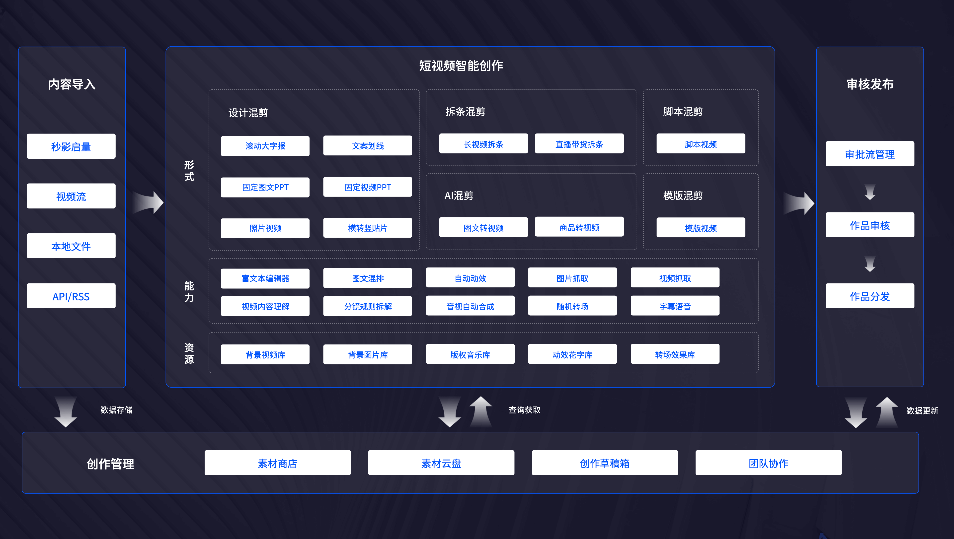 秒影工场火山引擎共同打造商业短视频智能创作平台瞬意